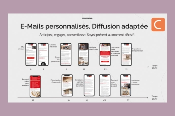 Les solutions d’aide à la vente : Conversional